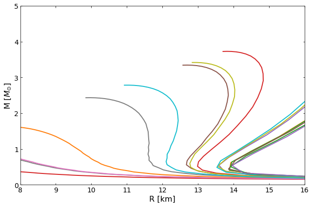 _images/test_Inference_polytrope_9_0.png