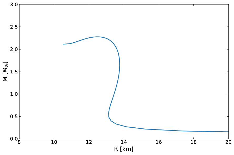 _images/test_TOVsolver_1_1.png