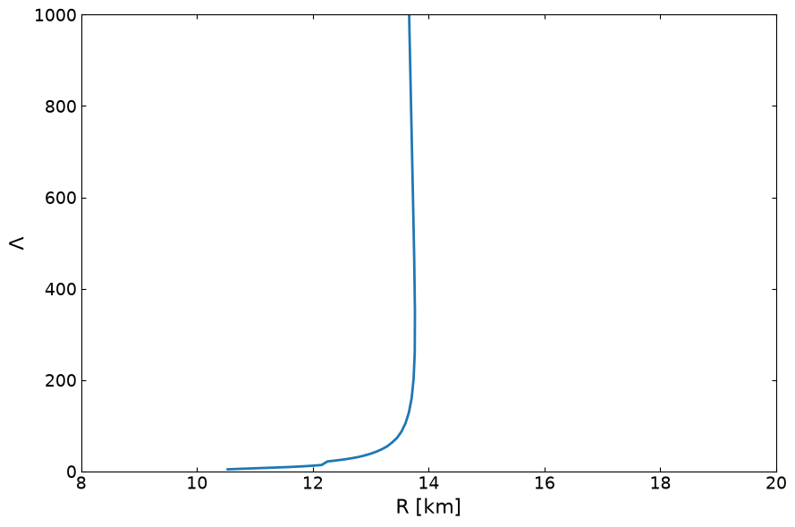 _images/test_TOVsolver_3_0.png