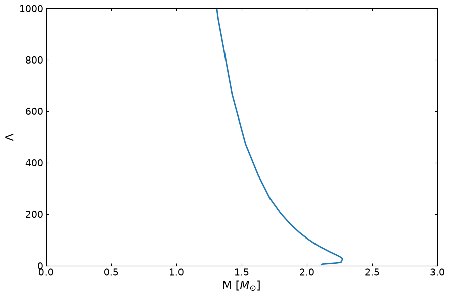 _images/test_TOVsolver_5_0.png
