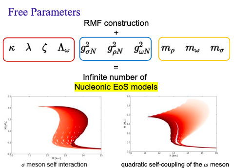 Free Parameters Diagram