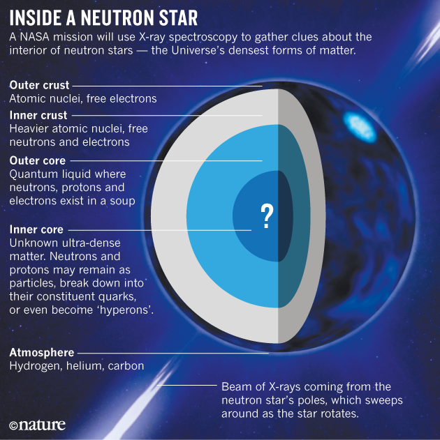 Neutron star